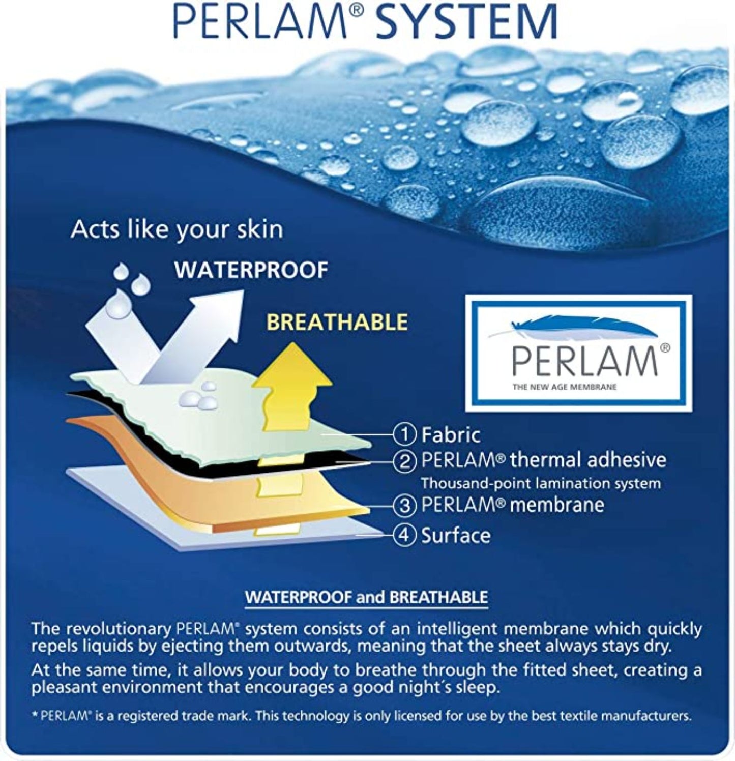 Tencel Fitted Bed Protector Cot Bed 70x140 Pale Blue