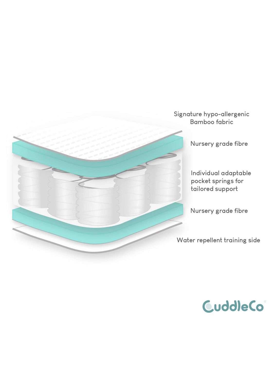 Cuddleco Signature Hypo Allergenic Bamboo Pocket Sprung Cot Bed Mattress 140x70