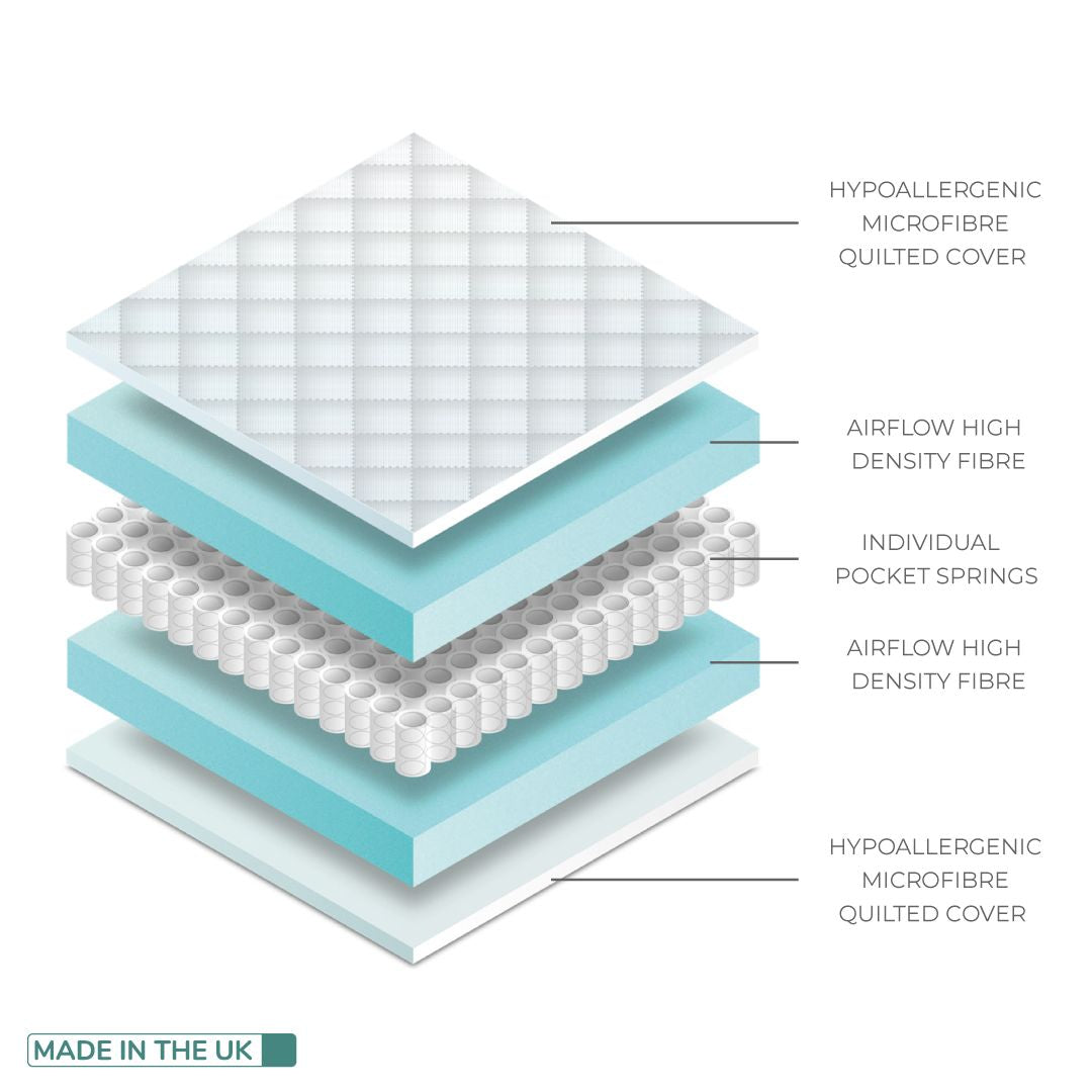 BabyStyle Dream Hypoallergenic Pocket Spring Mattress