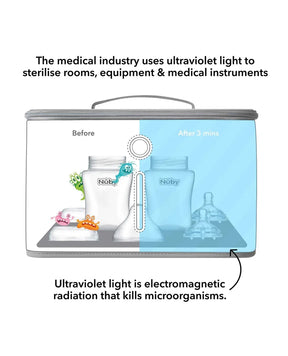 UV Baby Bottle Steriliser
